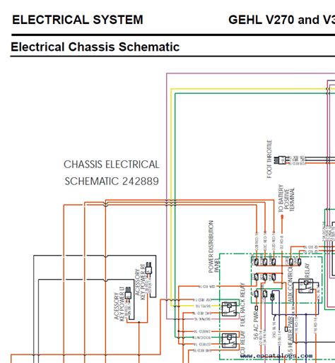 gehl skid steer drive instructions|gehl skid steer electrical diagram.